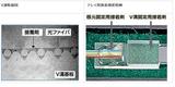 FA尾胶  FA光纤阵列B胶 